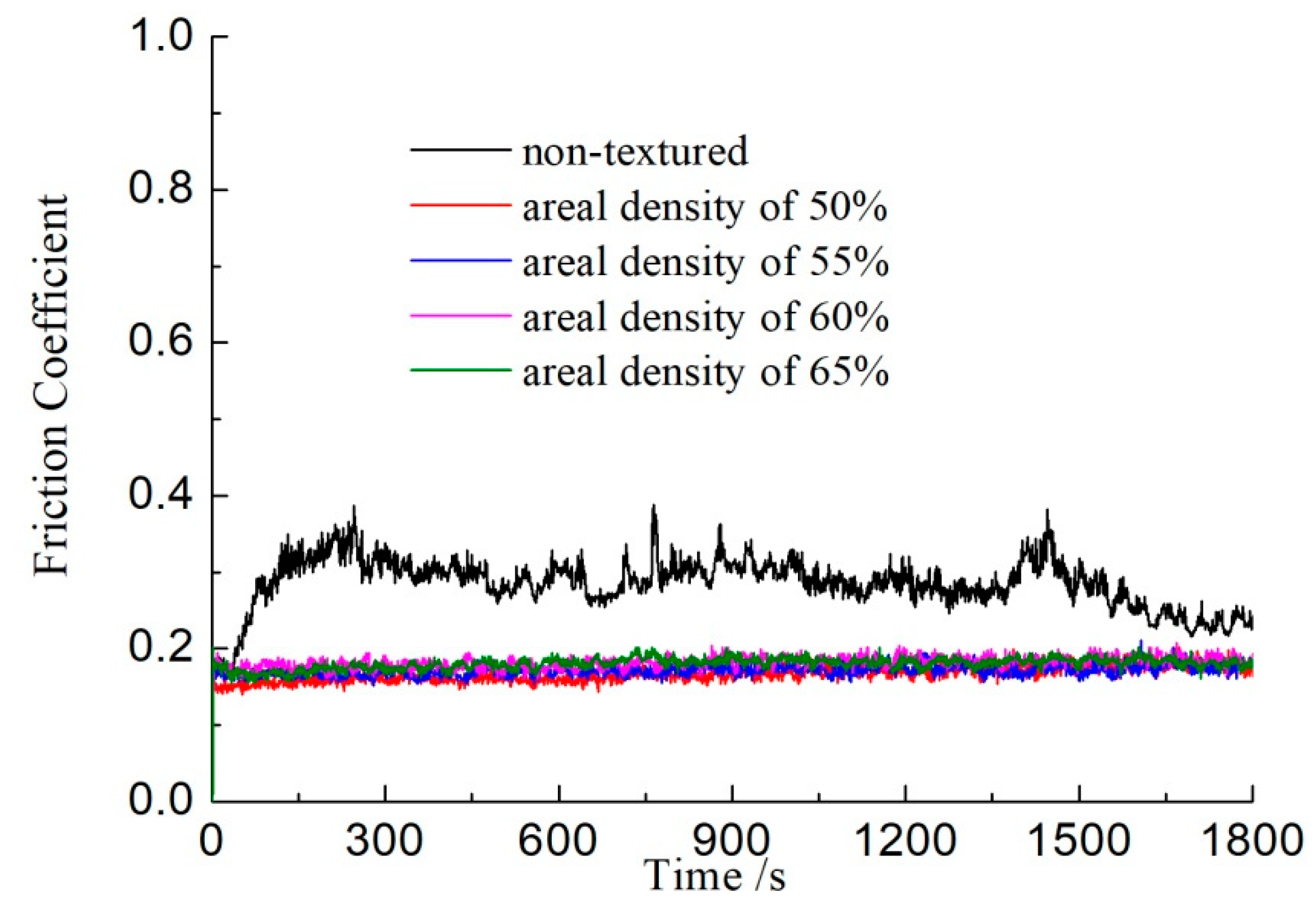 Biomimetics 04 00054 g002