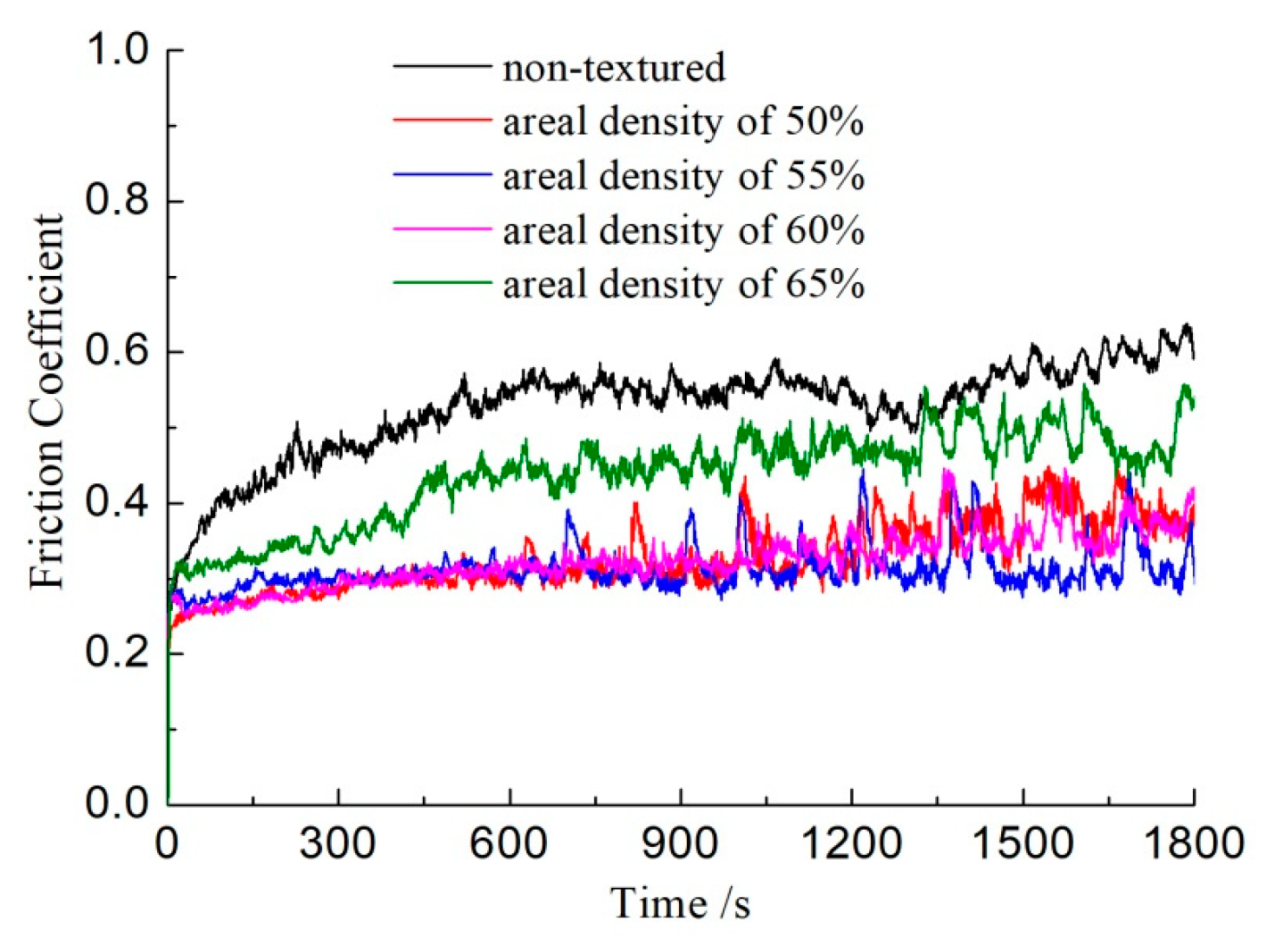 Biomimetics 04 00054 g004