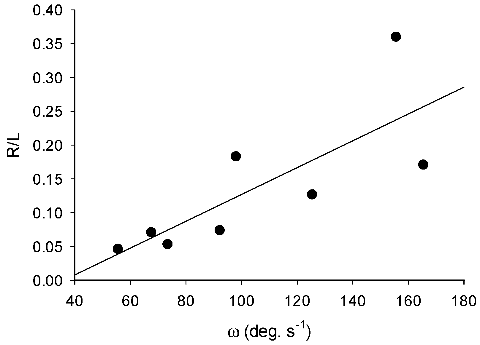 Biomimetics 04 00062 g002