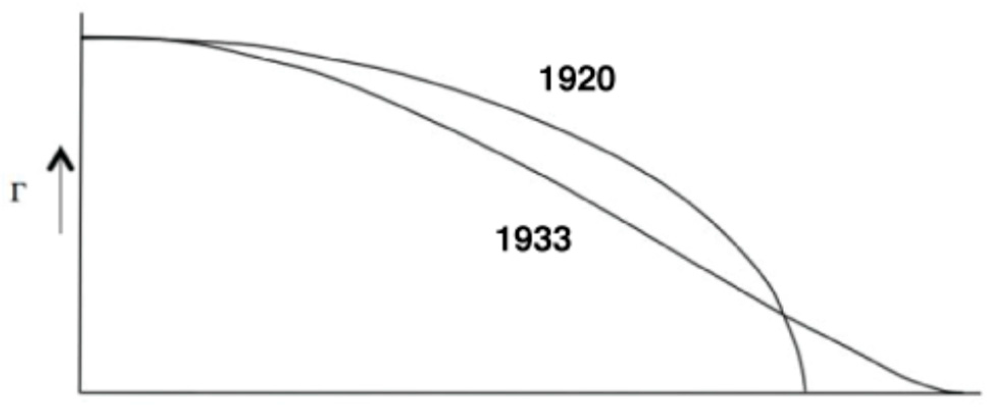 Biomimetics 04 00064 g005