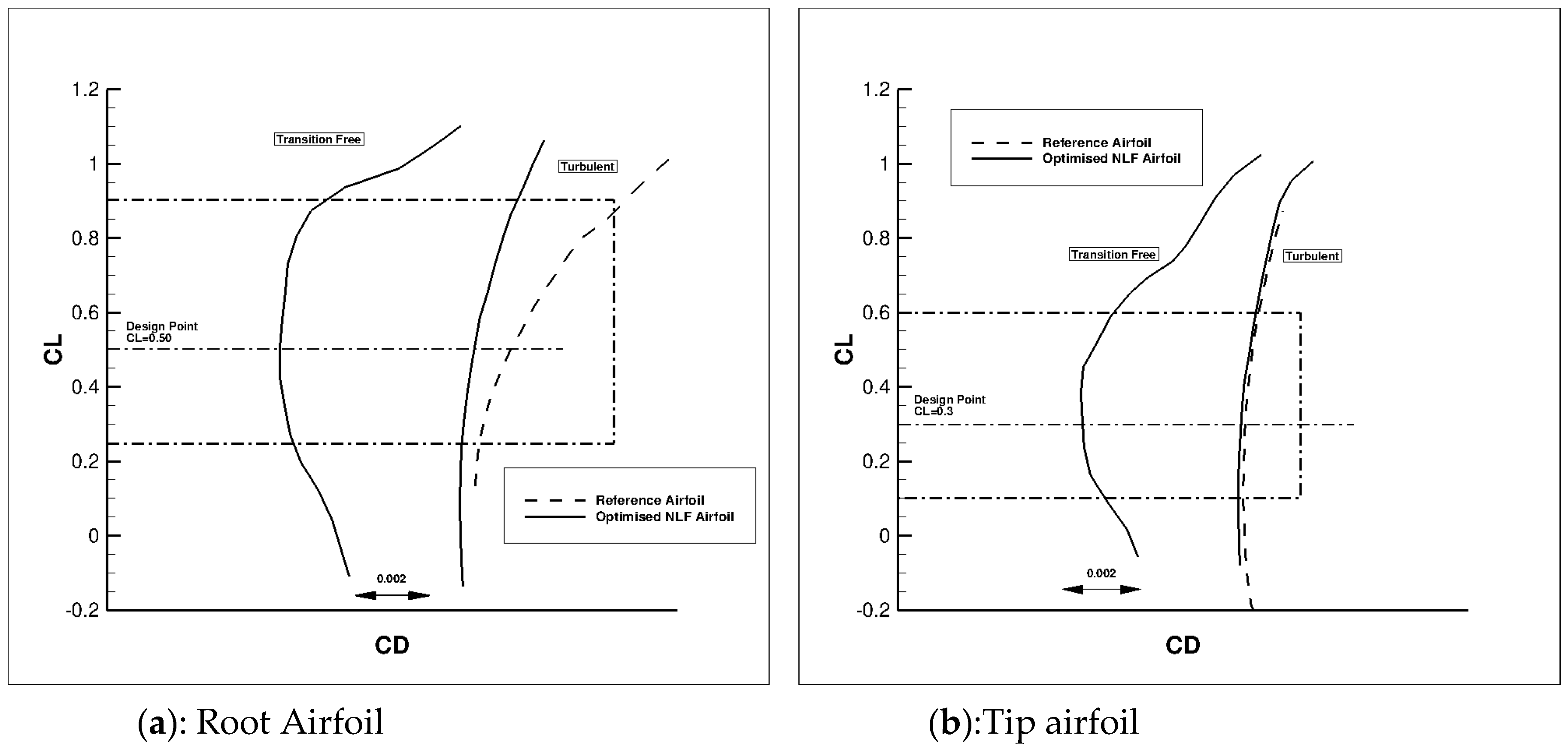 Biomimetics 04 00064 g009