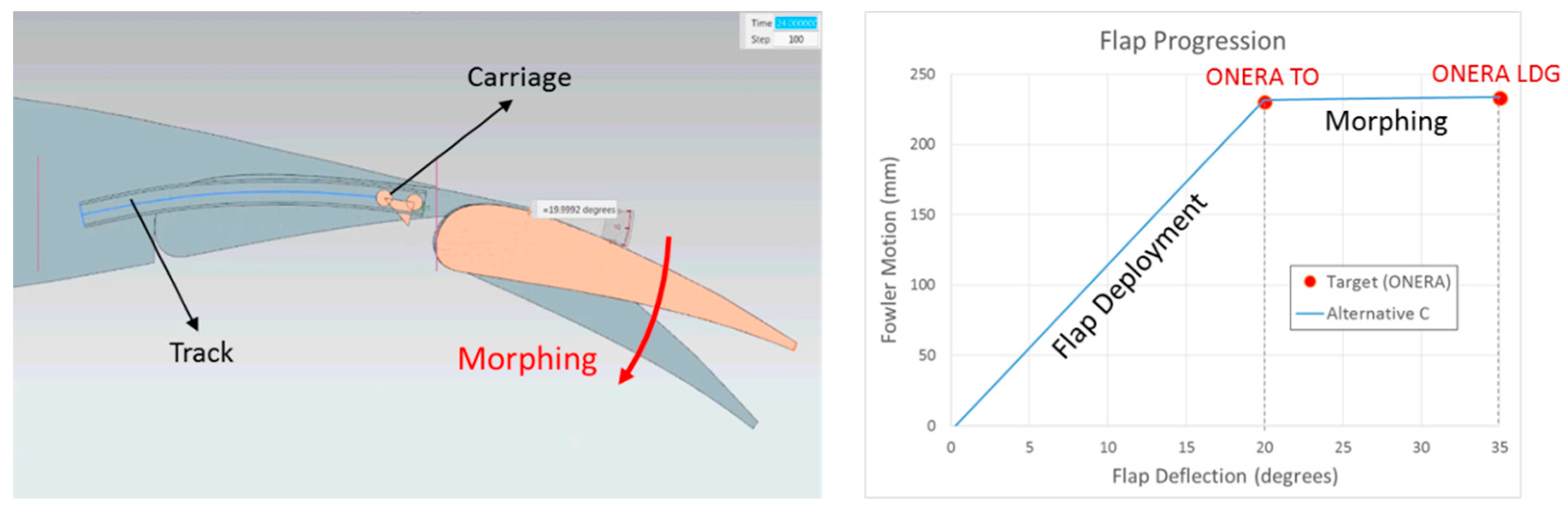 Biomimetics 04 00064 g018
