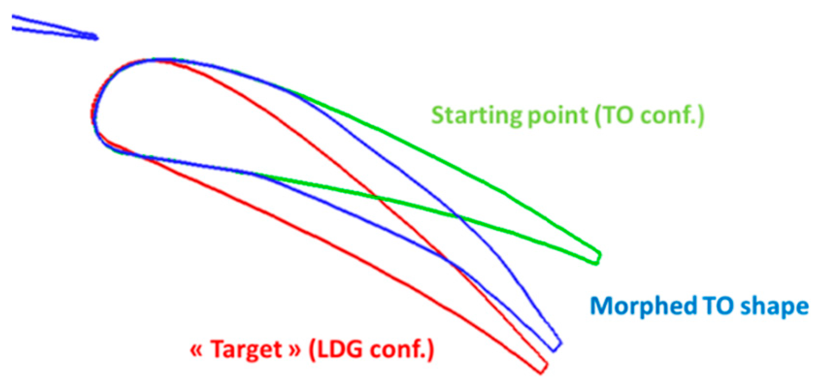 Biomimetics 04 00064 g019