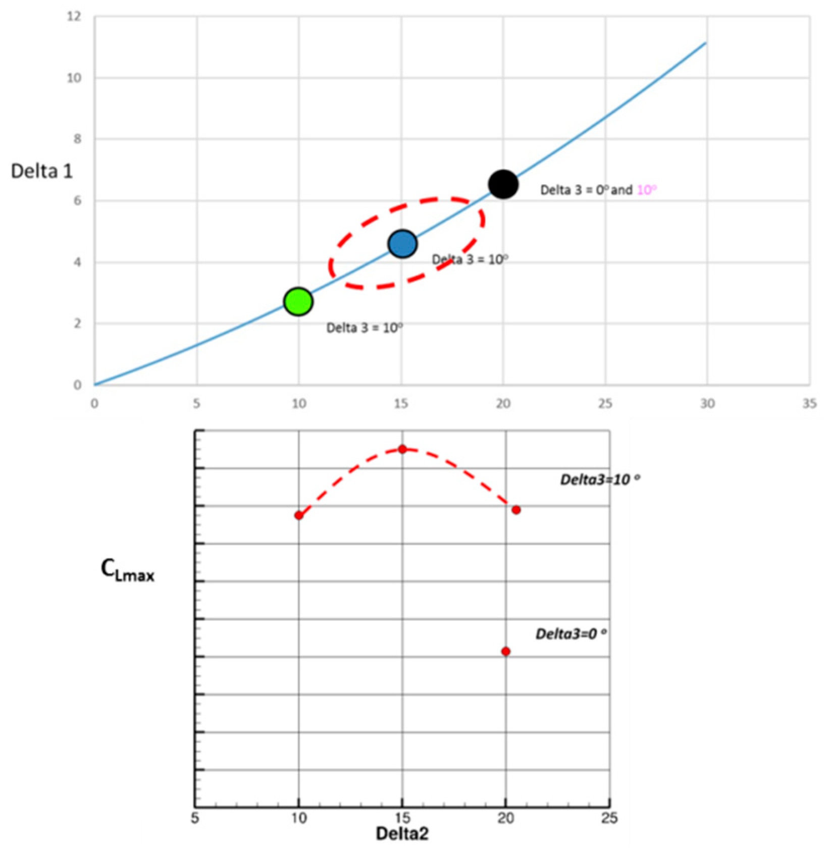 Biomimetics 04 00064 g022
