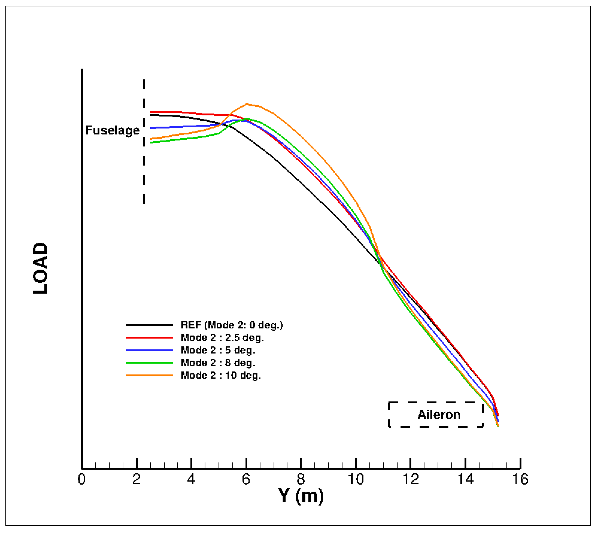 Biomimetics 04 00064 g030