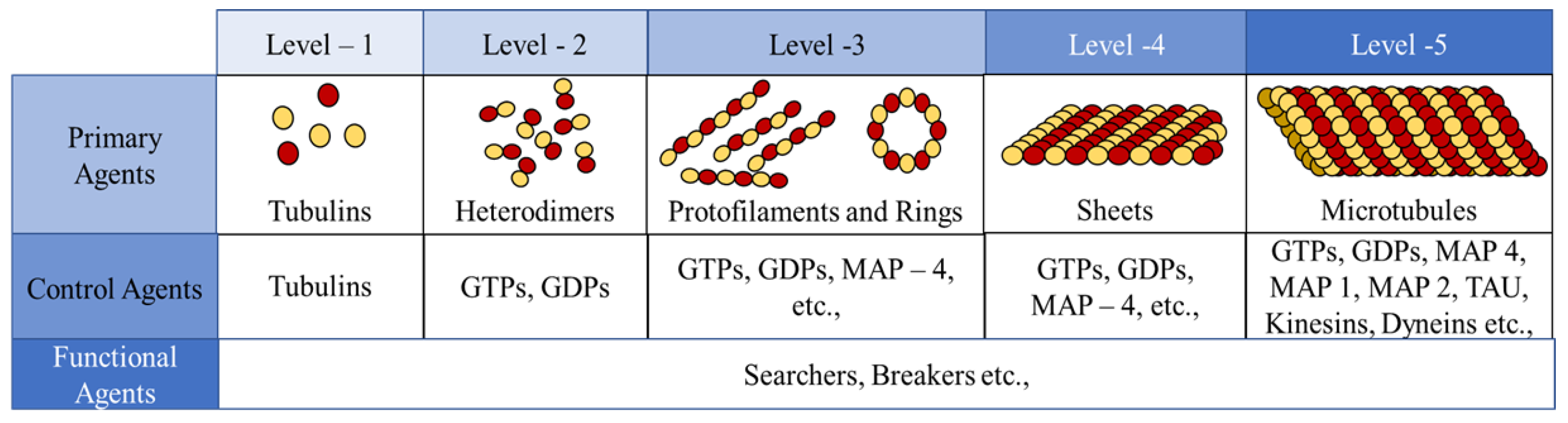 Biomimetics 04 00071 g003