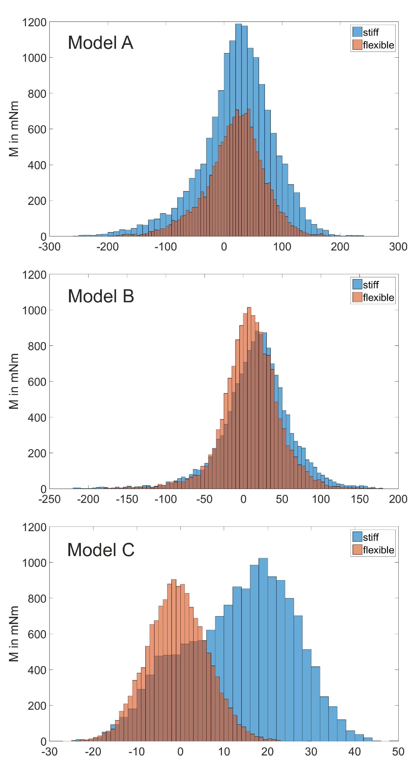 Biomimetics 05 00007 g006