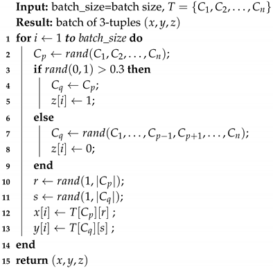 Biomimetics 05 00008 i001