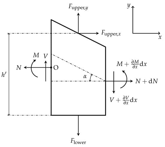 Biomimetics 05 00012 g0a1