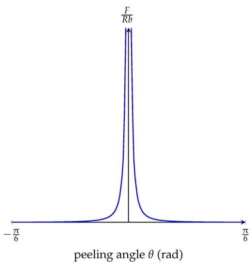 Biomimetics 05 00012 g0a3