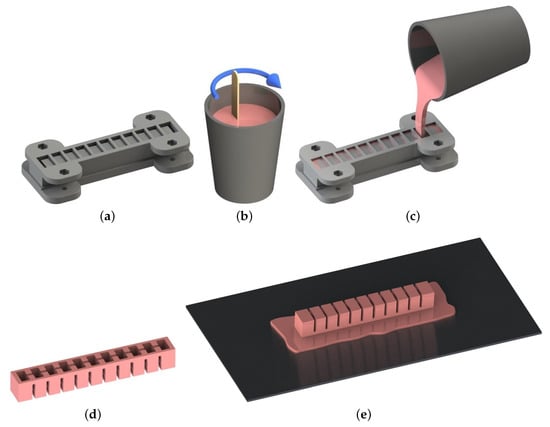 Biomimetics 05 00012 g0a4