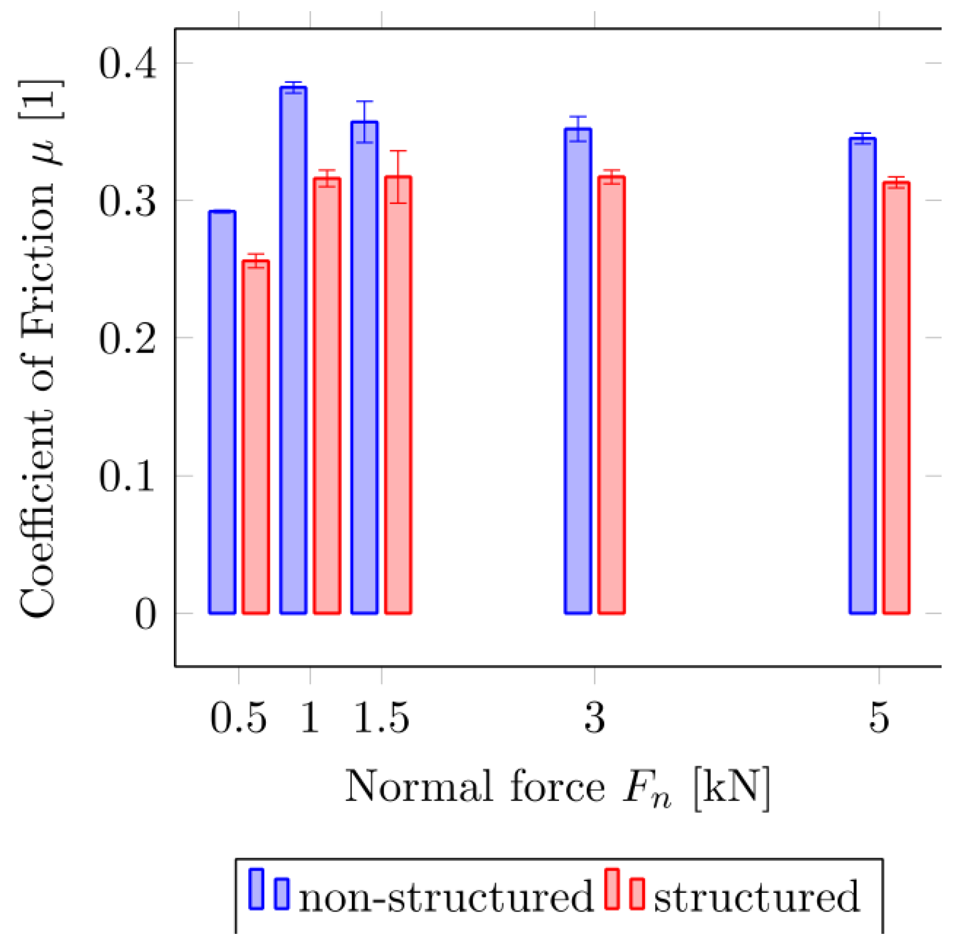 Biomimetics 05 00014 g007