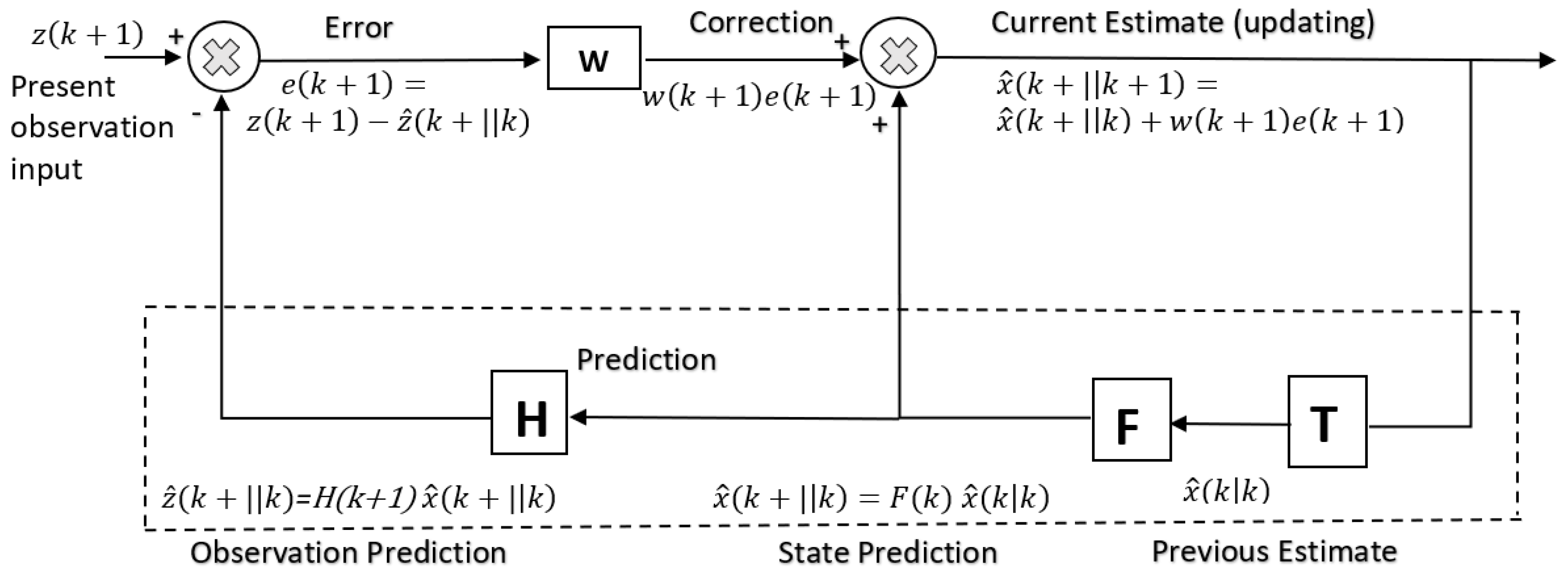 Biomimetics 05 00019 g004