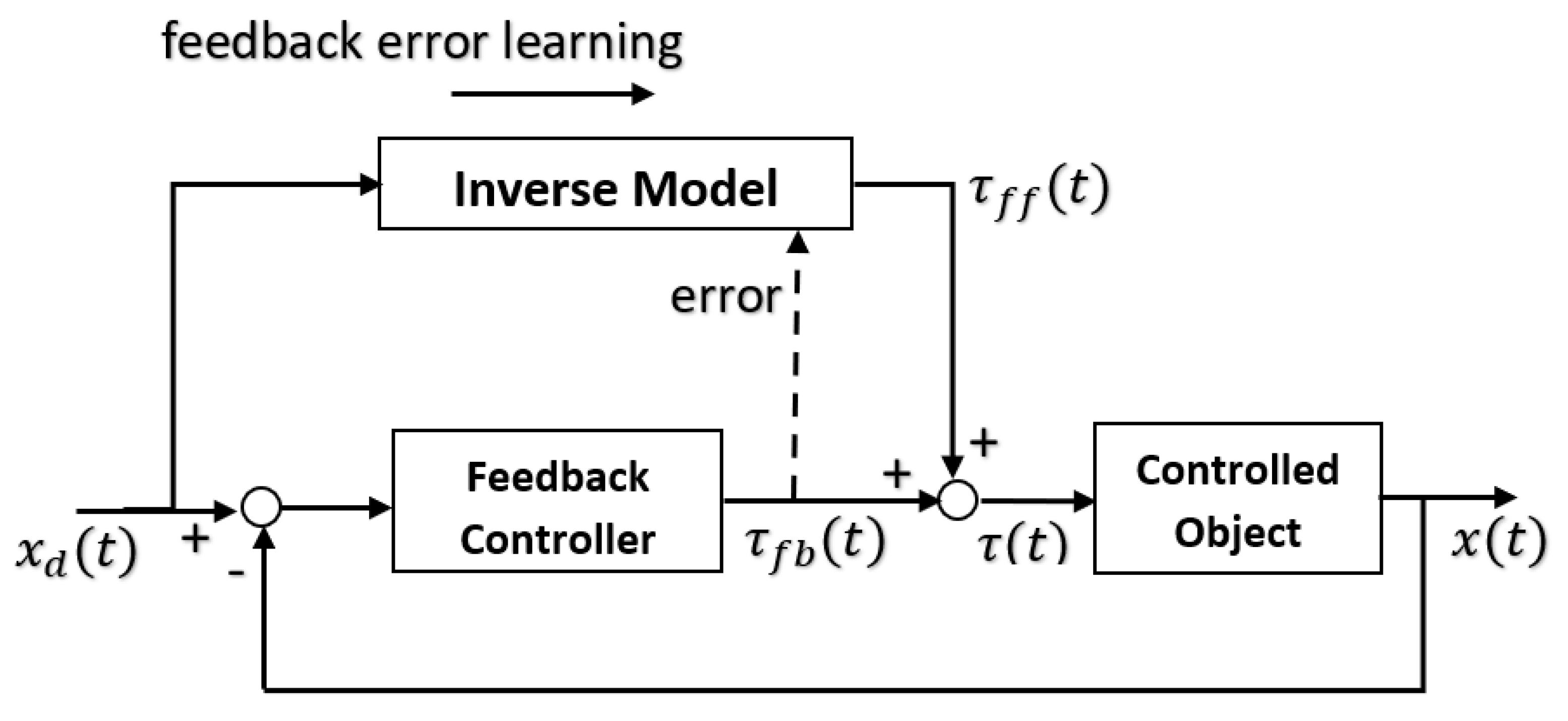 Biomimetics 05 00019 g005