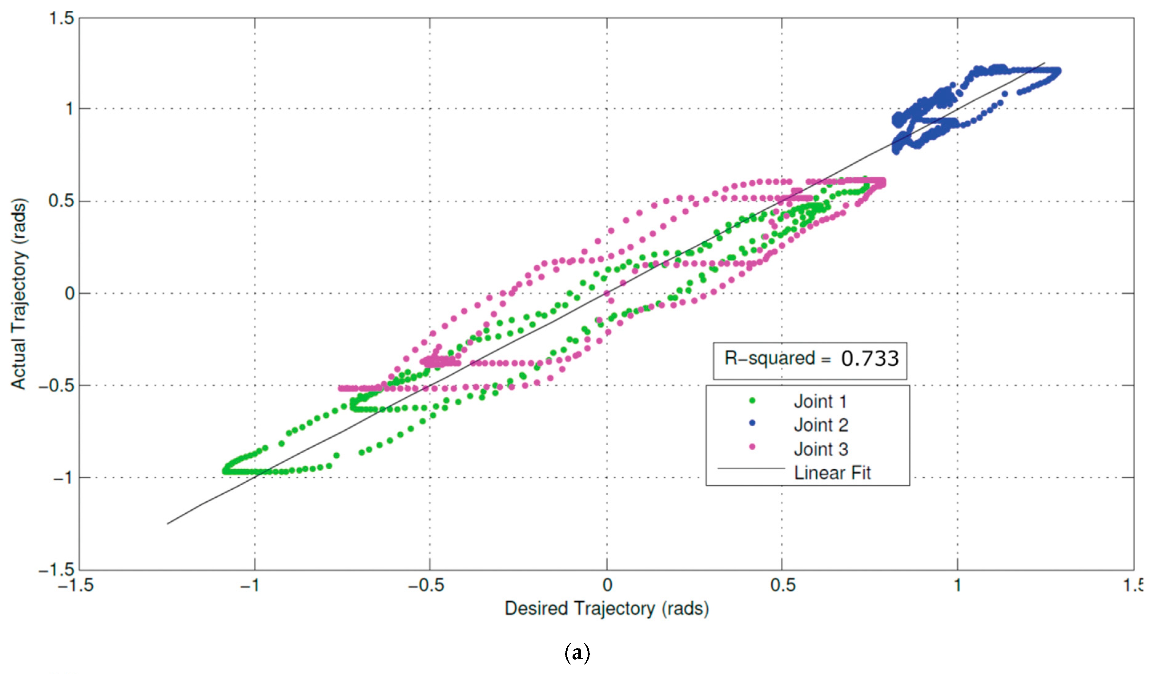 Biomimetics 05 00019 g006a