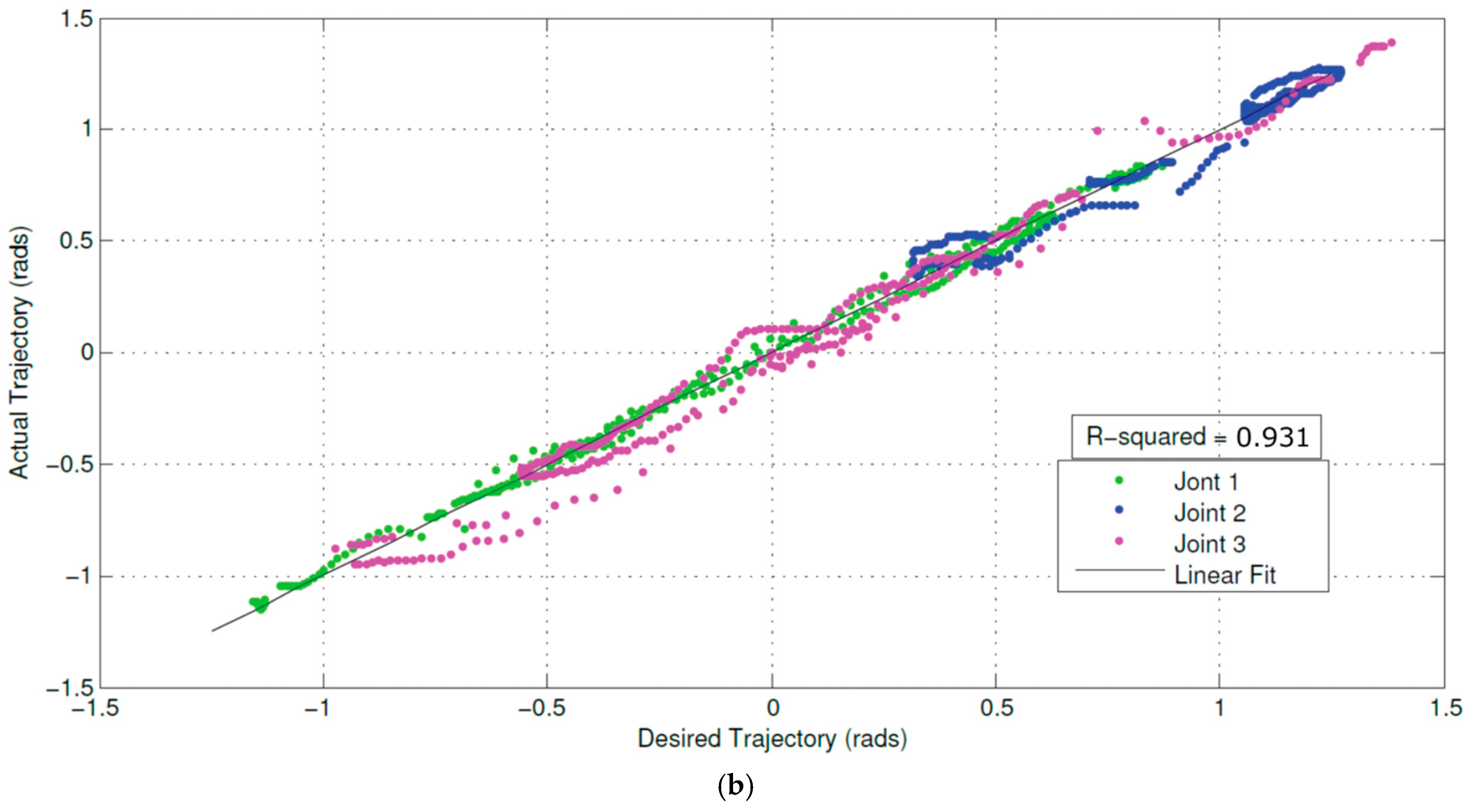 Biomimetics 05 00019 g006b