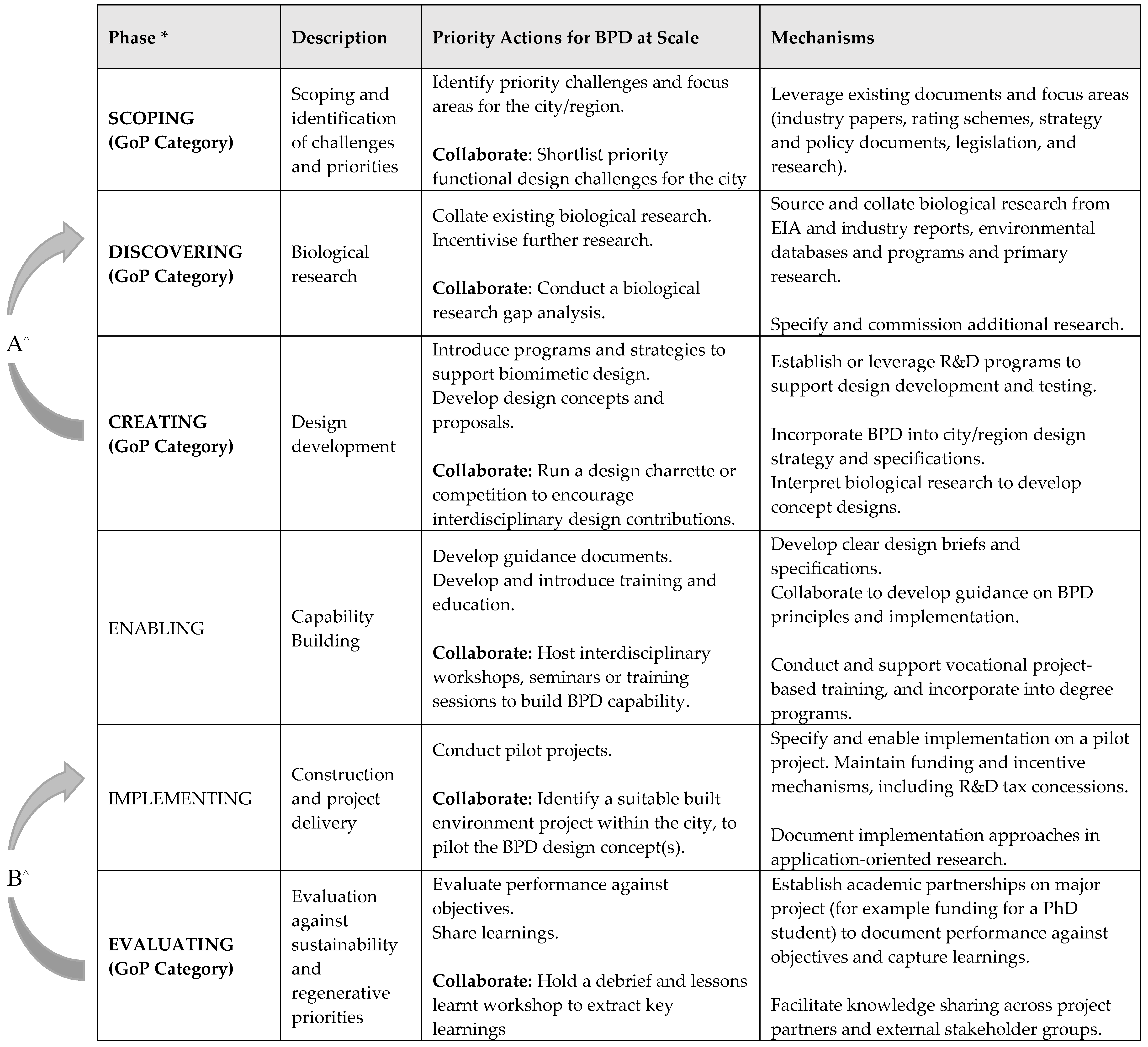 Biomimetics 05 00021 g001