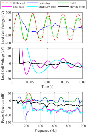 Biomimetics 05 00025 g0a1