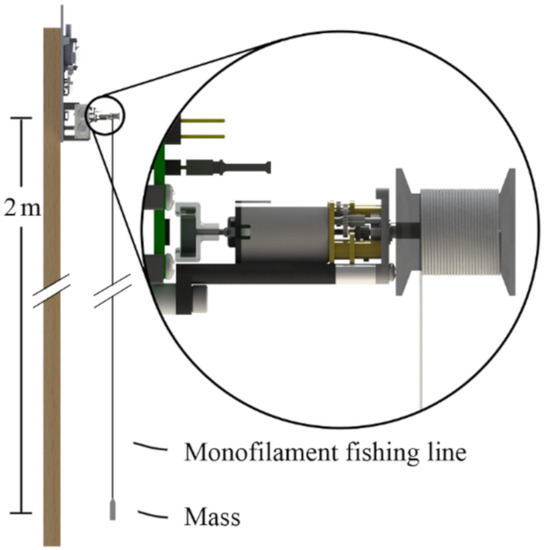 Biomimetics 05 00025 g0a2