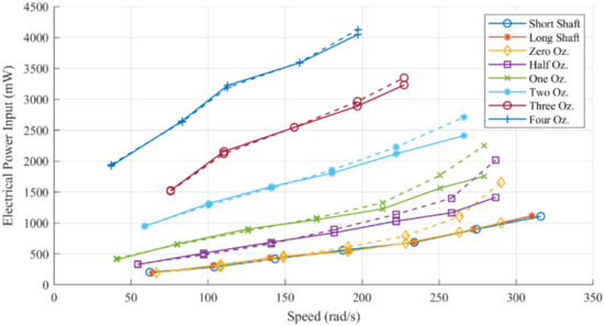Biomimetics 05 00025 g0a3