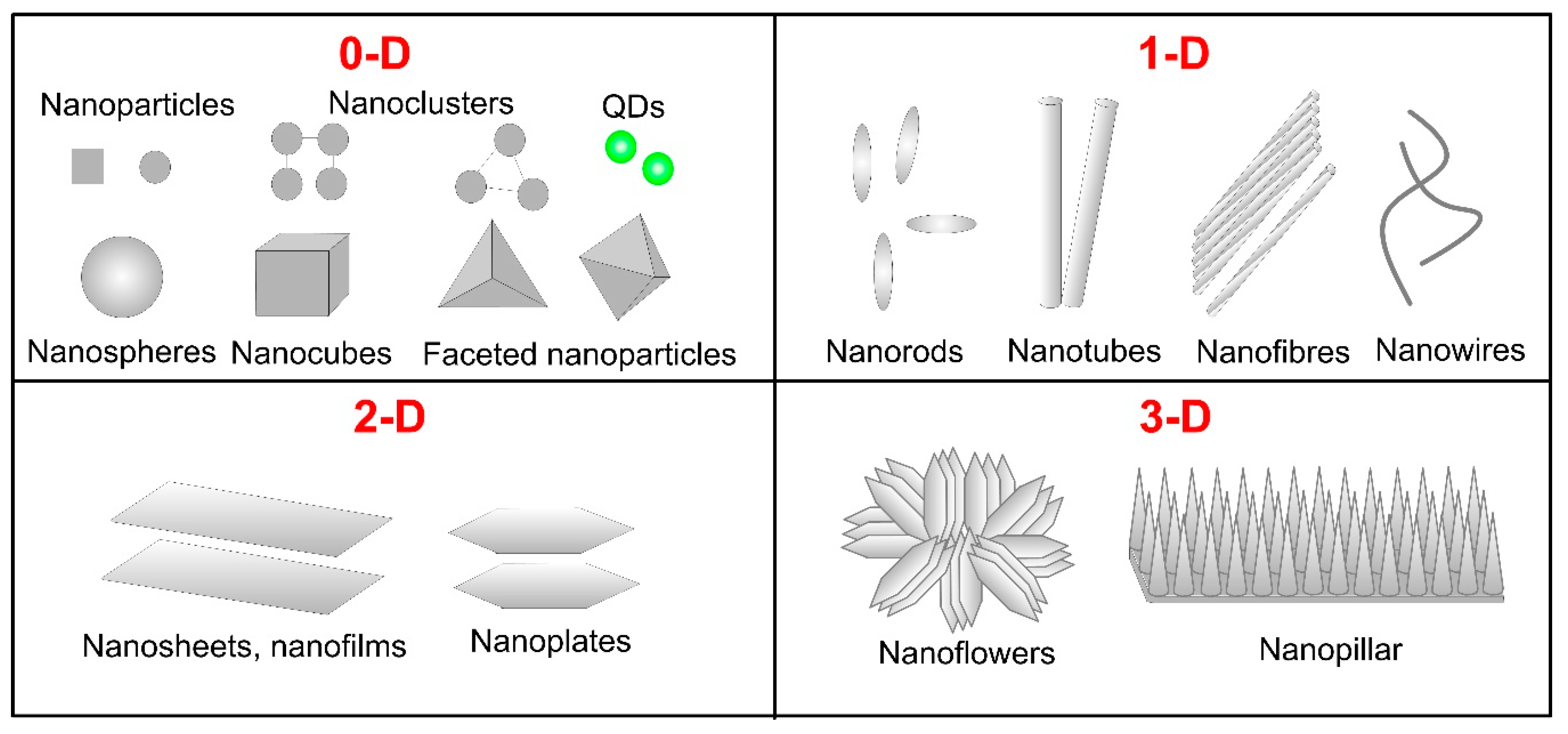 Biomimetics 05 00027 g001