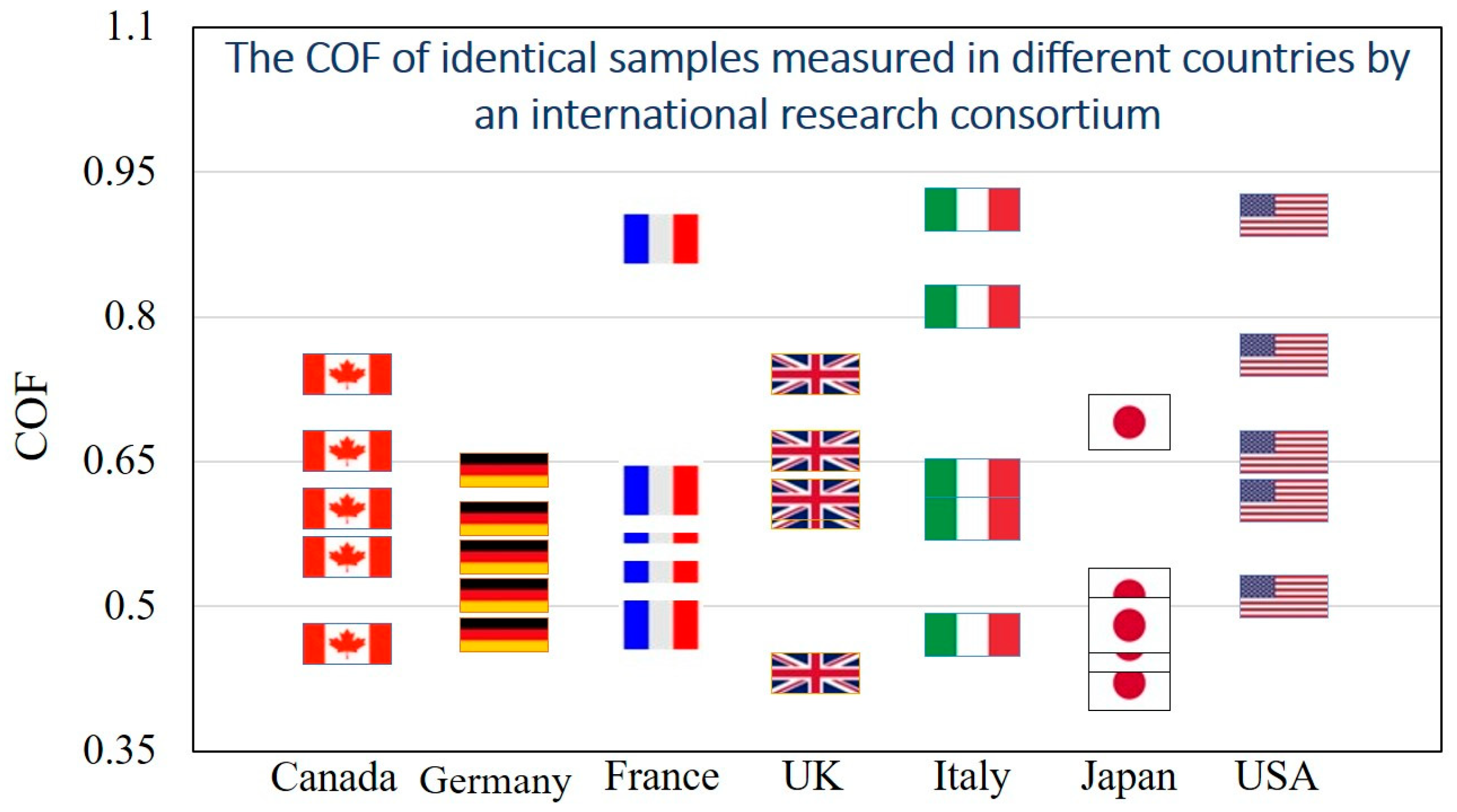 Biomimetics 05 00028 g003