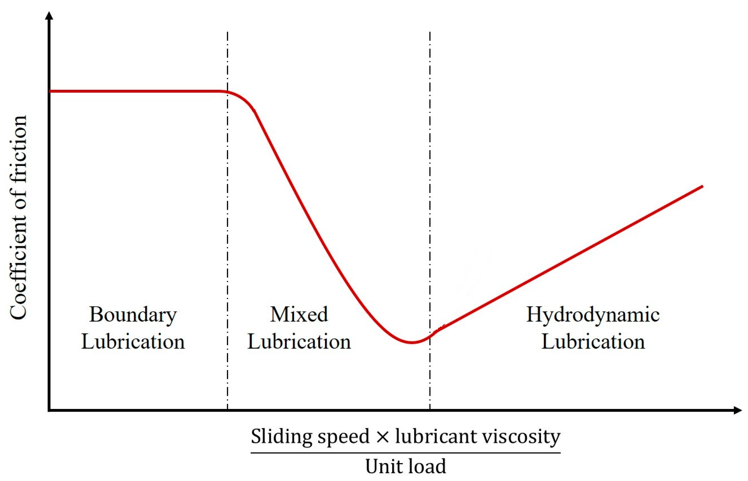 Biomimetics 05 00028 g006