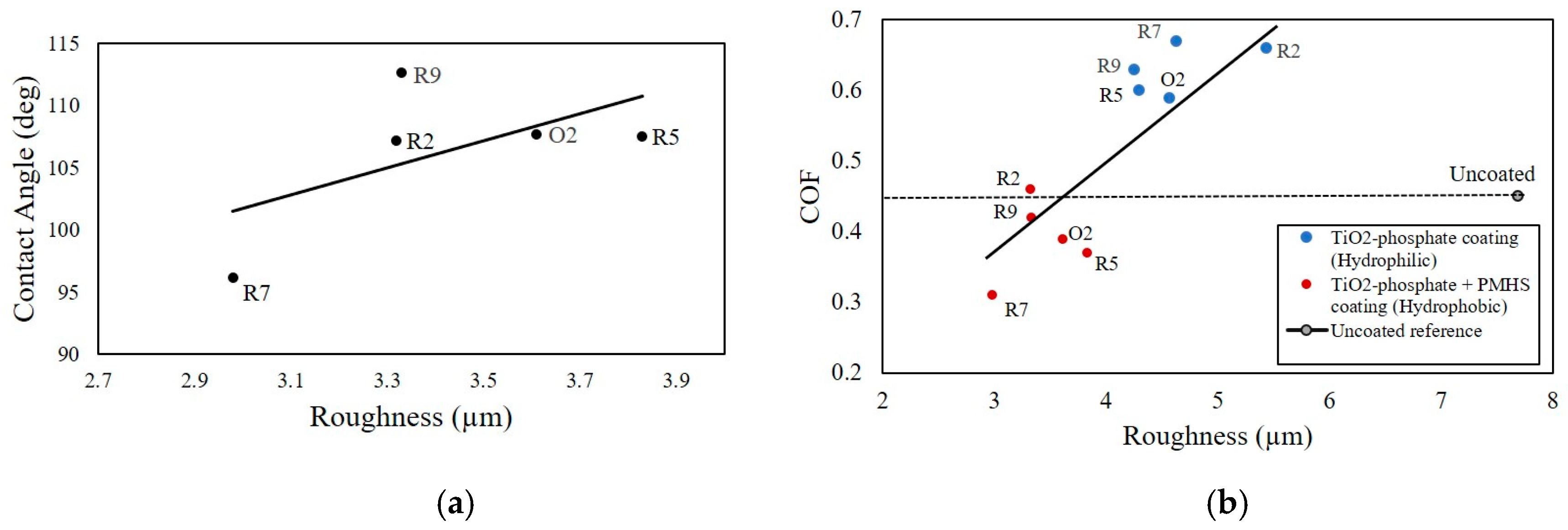 Biomimetics 05 00028 g007