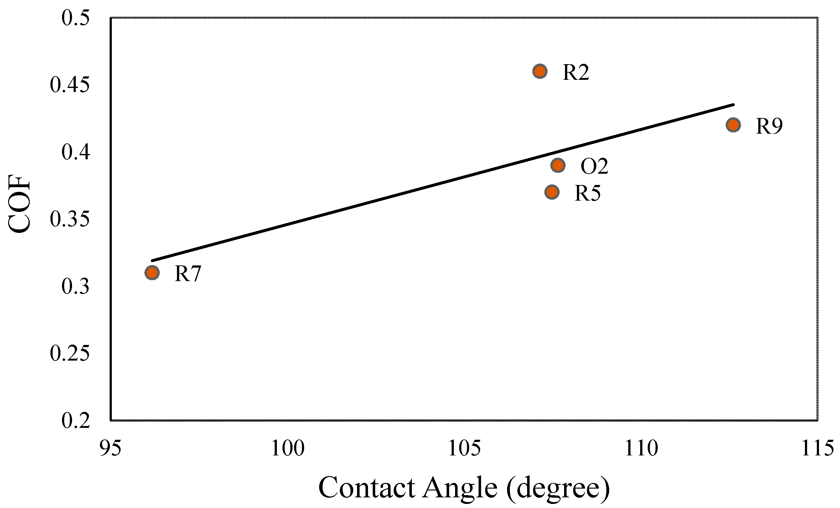 Biomimetics 05 00028 g008