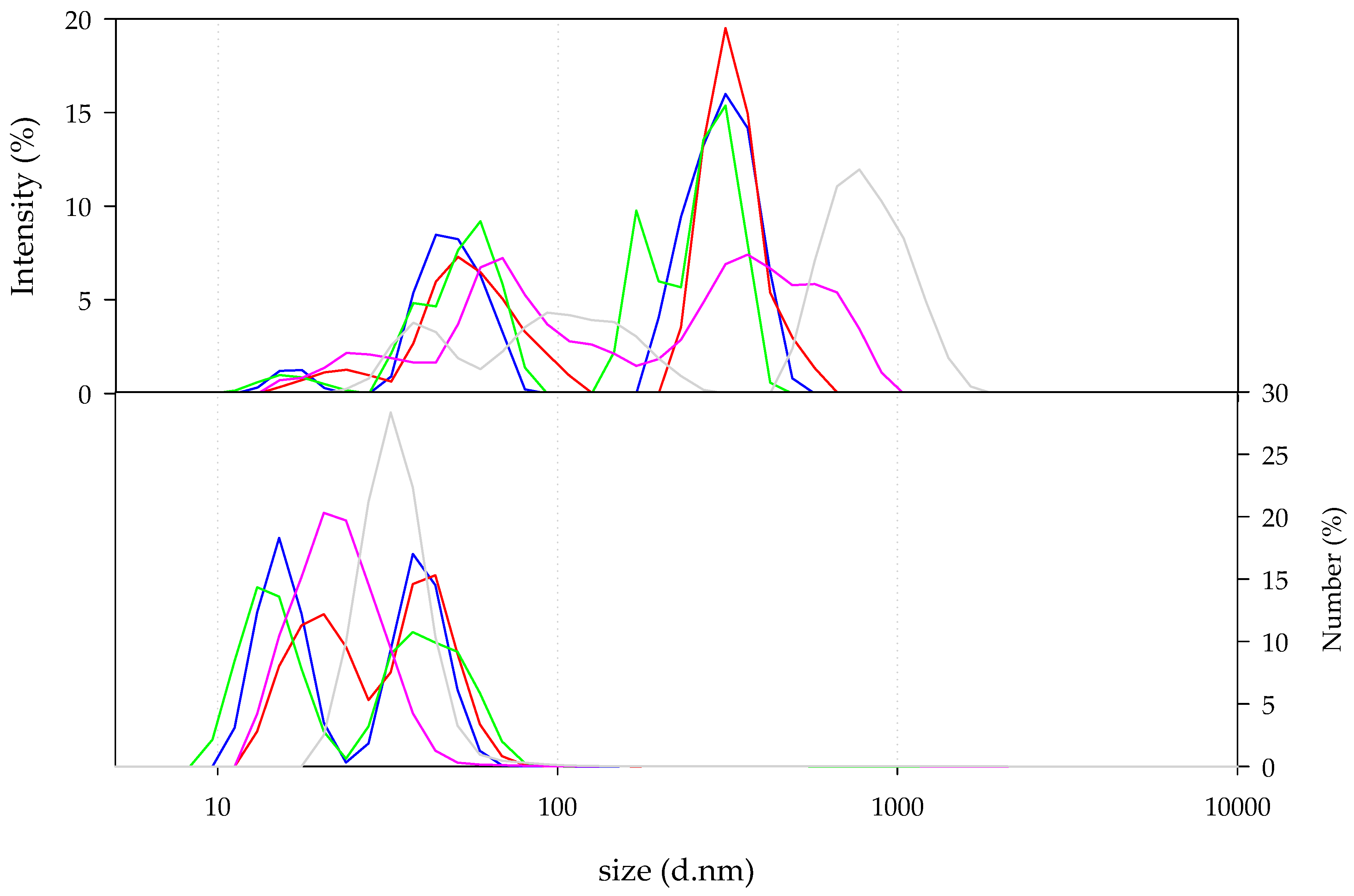 Biomimetics 05 00036 g001