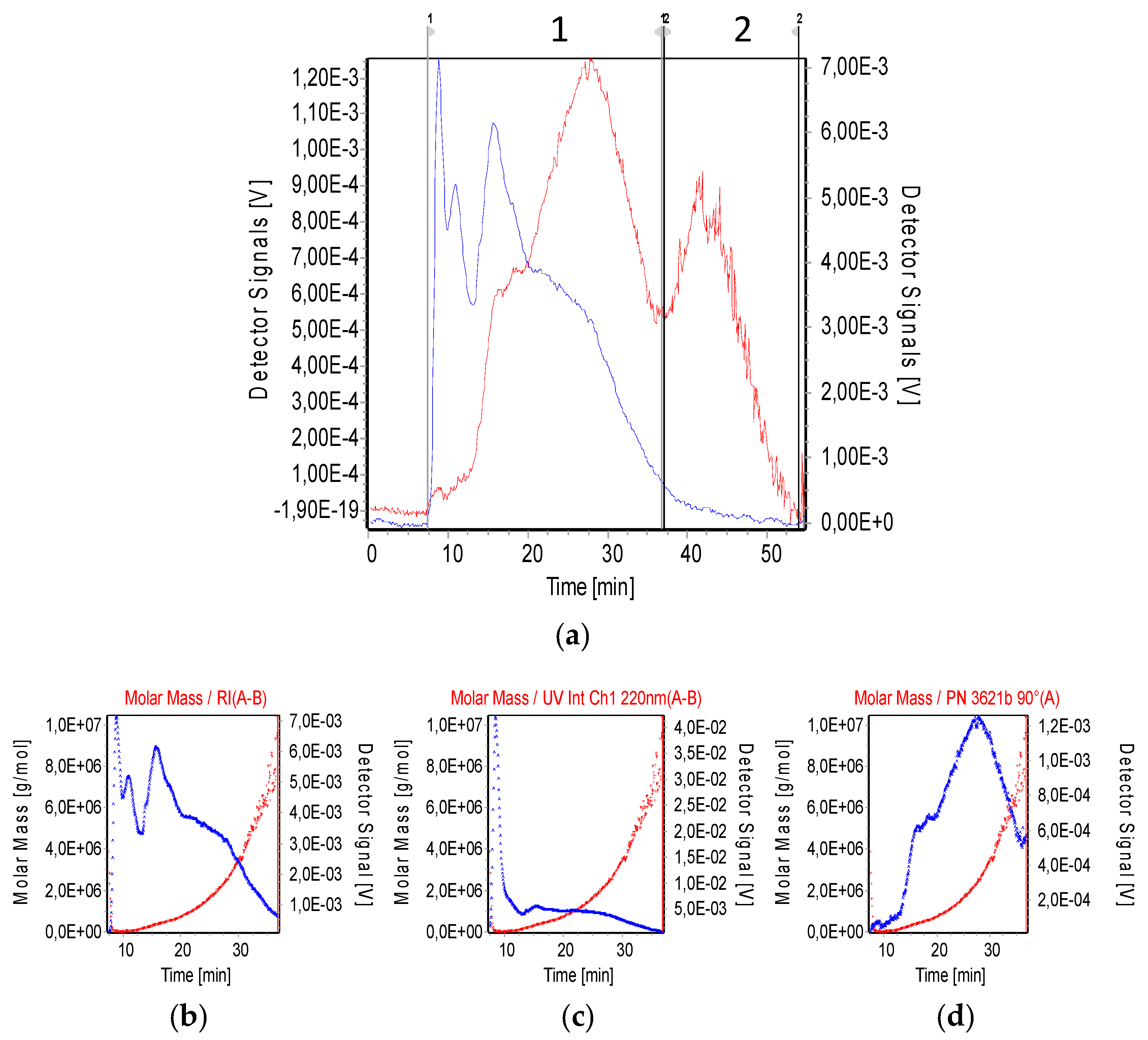 Biomimetics 05 00036 g003