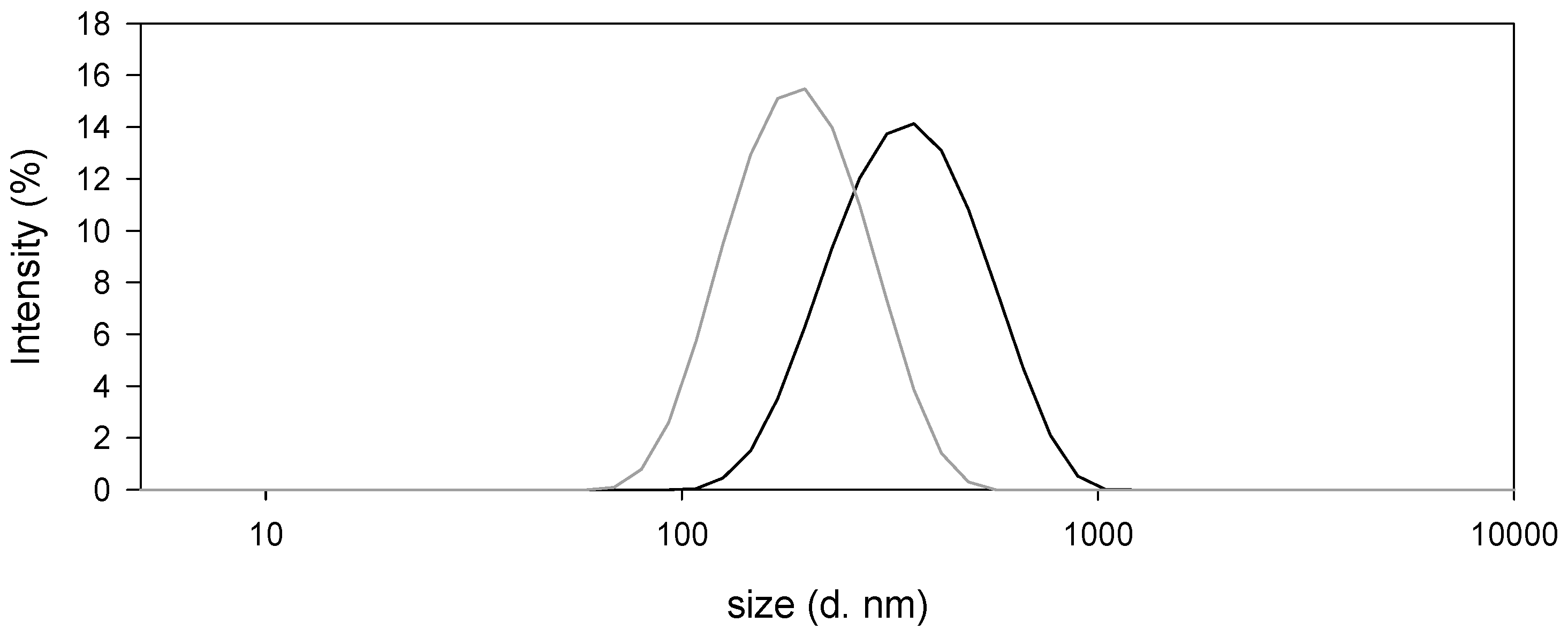 Biomimetics 05 00036 g004