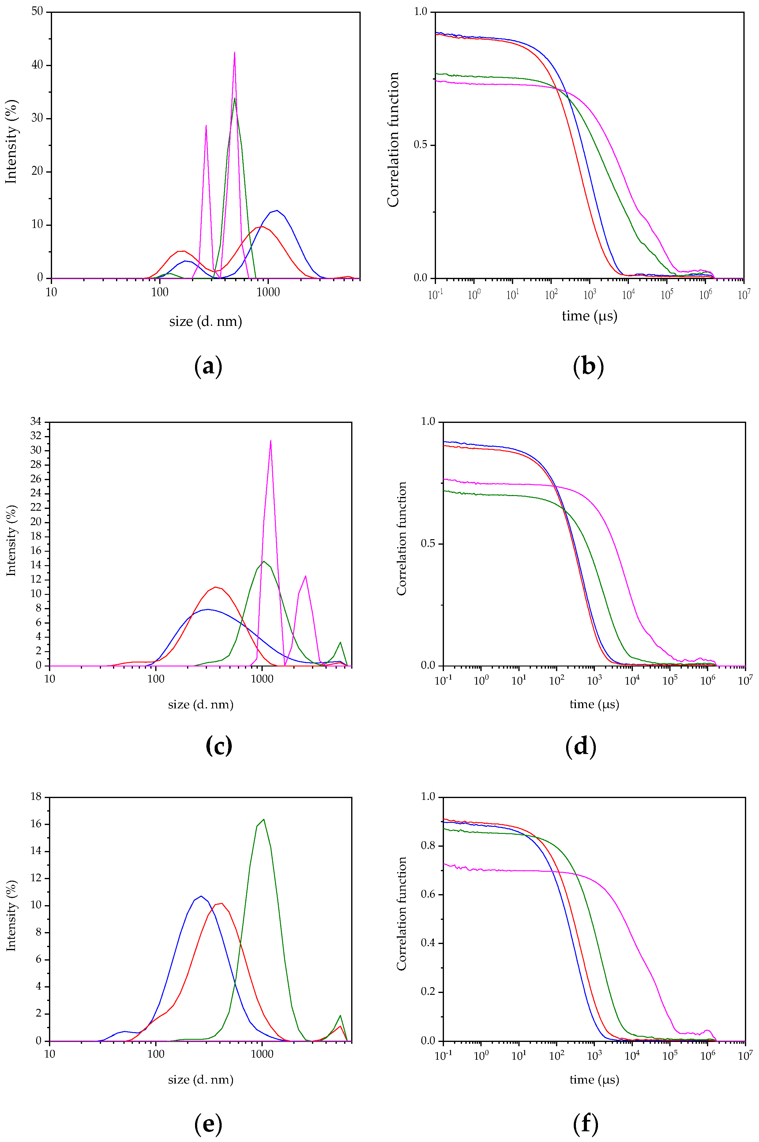 Biomimetics 05 00036 g005