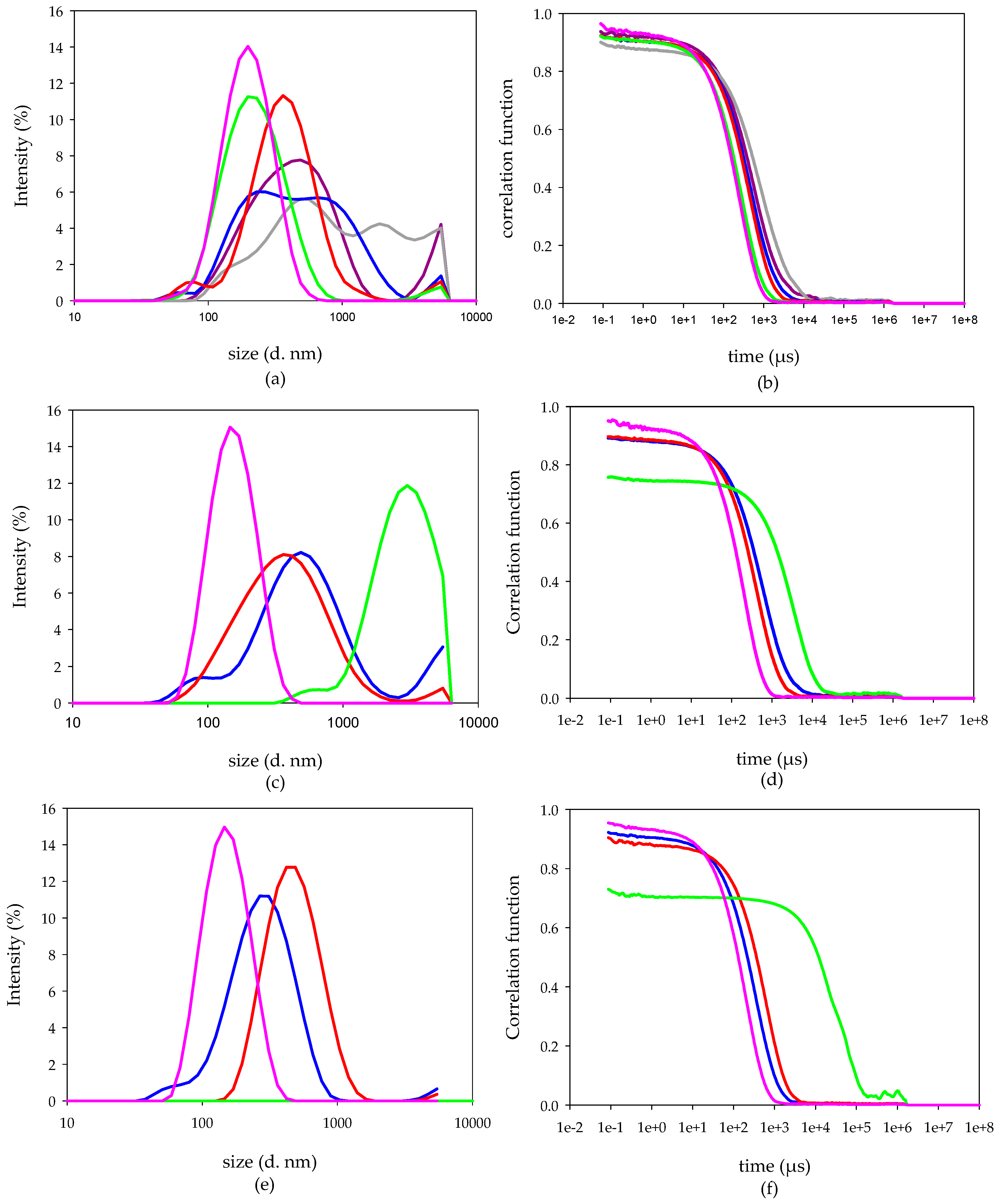 Biomimetics 05 00036 g007