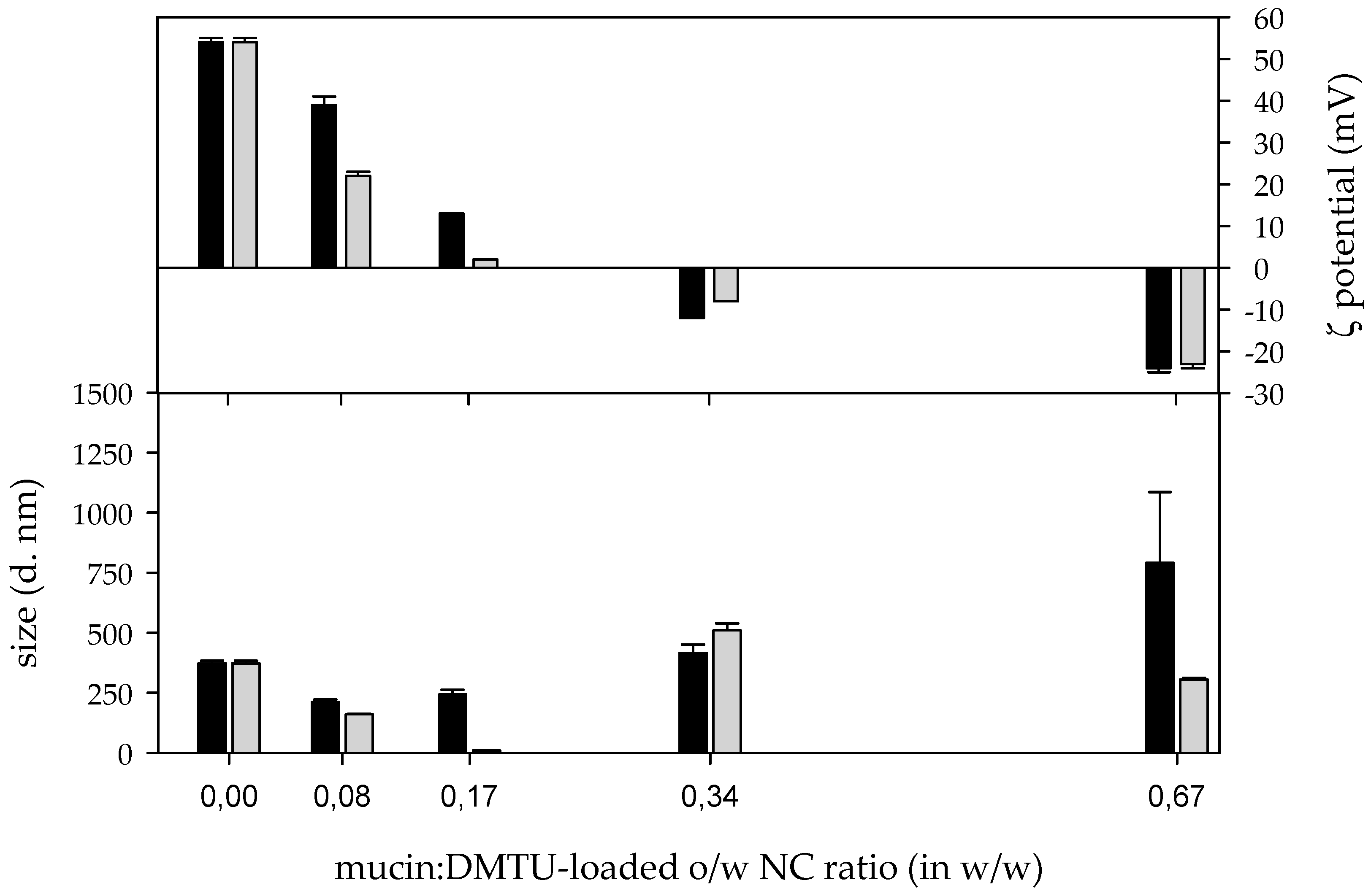 Biomimetics 05 00036 g008