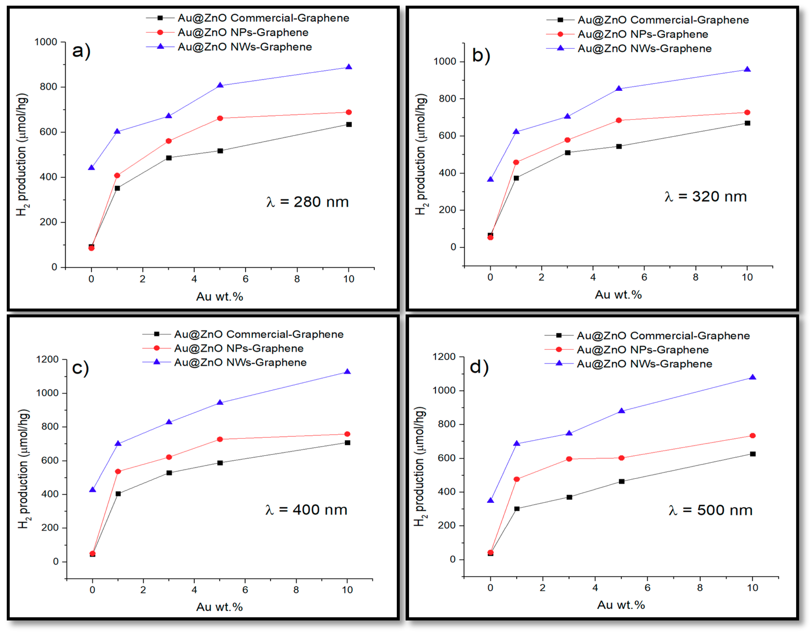 Biomimetics 05 00039 g006