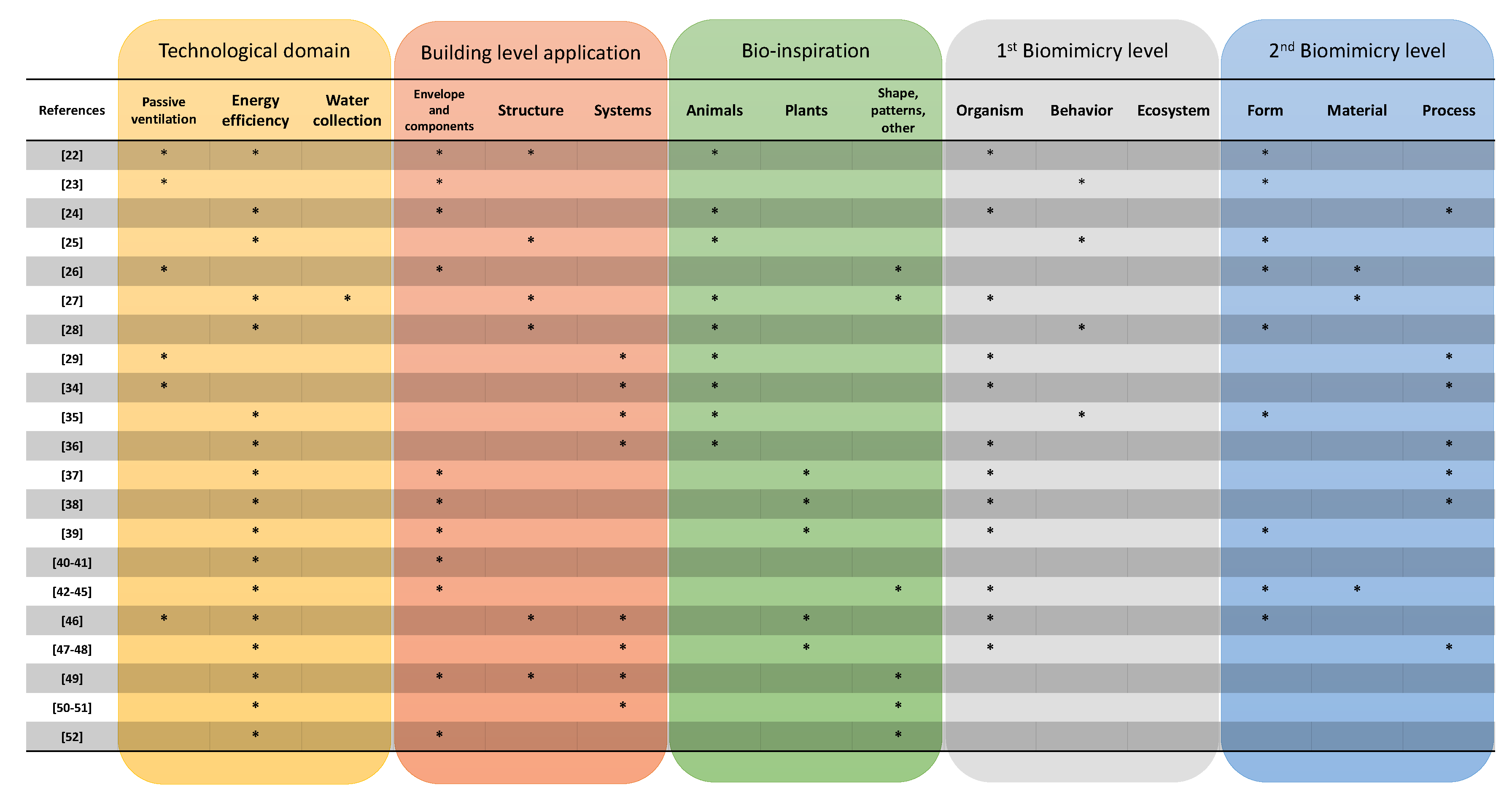 Biomimetics 05 00040 g004