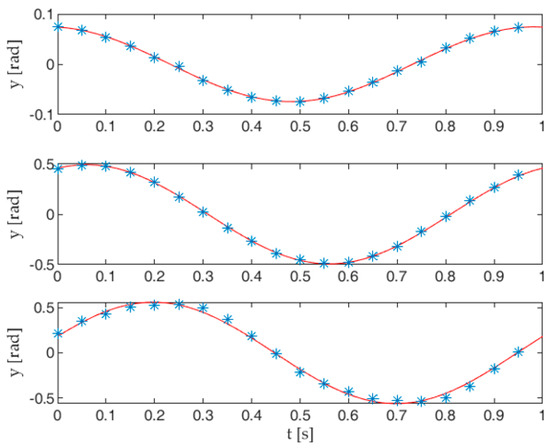 Biomimetics 05 00046 g0a1