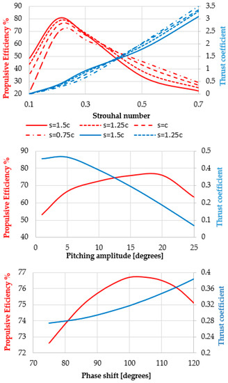 Biomimetics 05 00046 g0a2