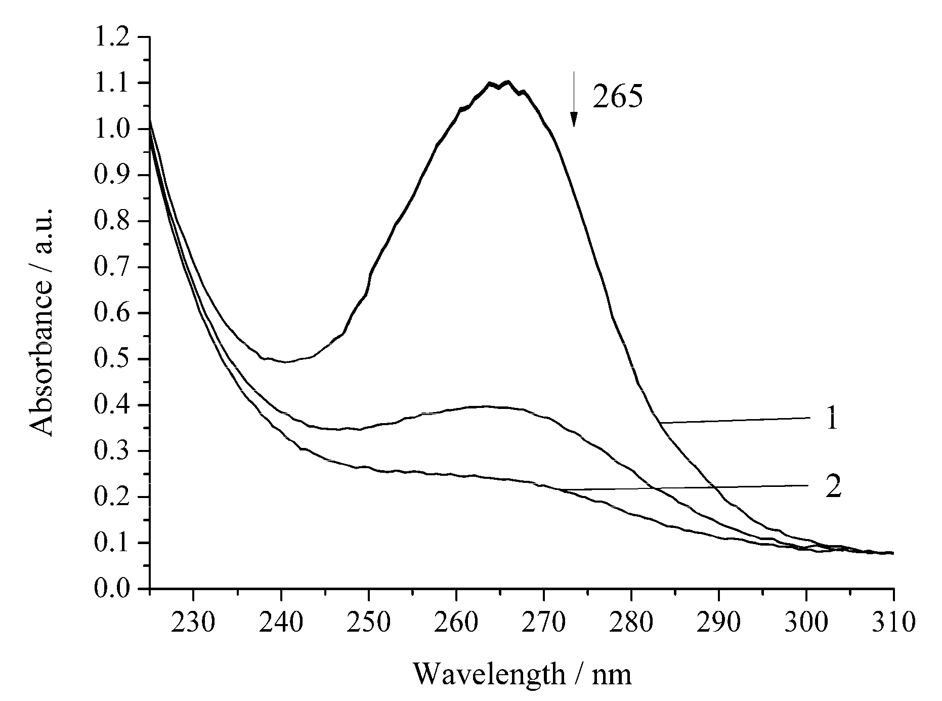 Biomimetics 05 00048 g006