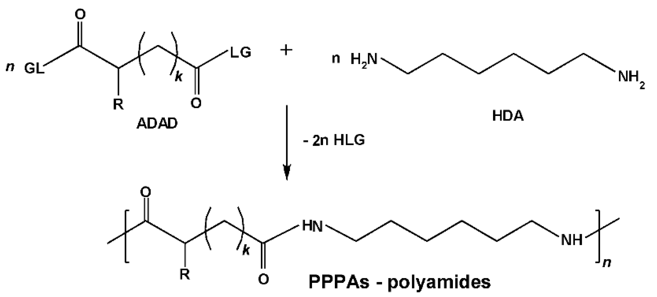 Biomimetics 05 00049 g006