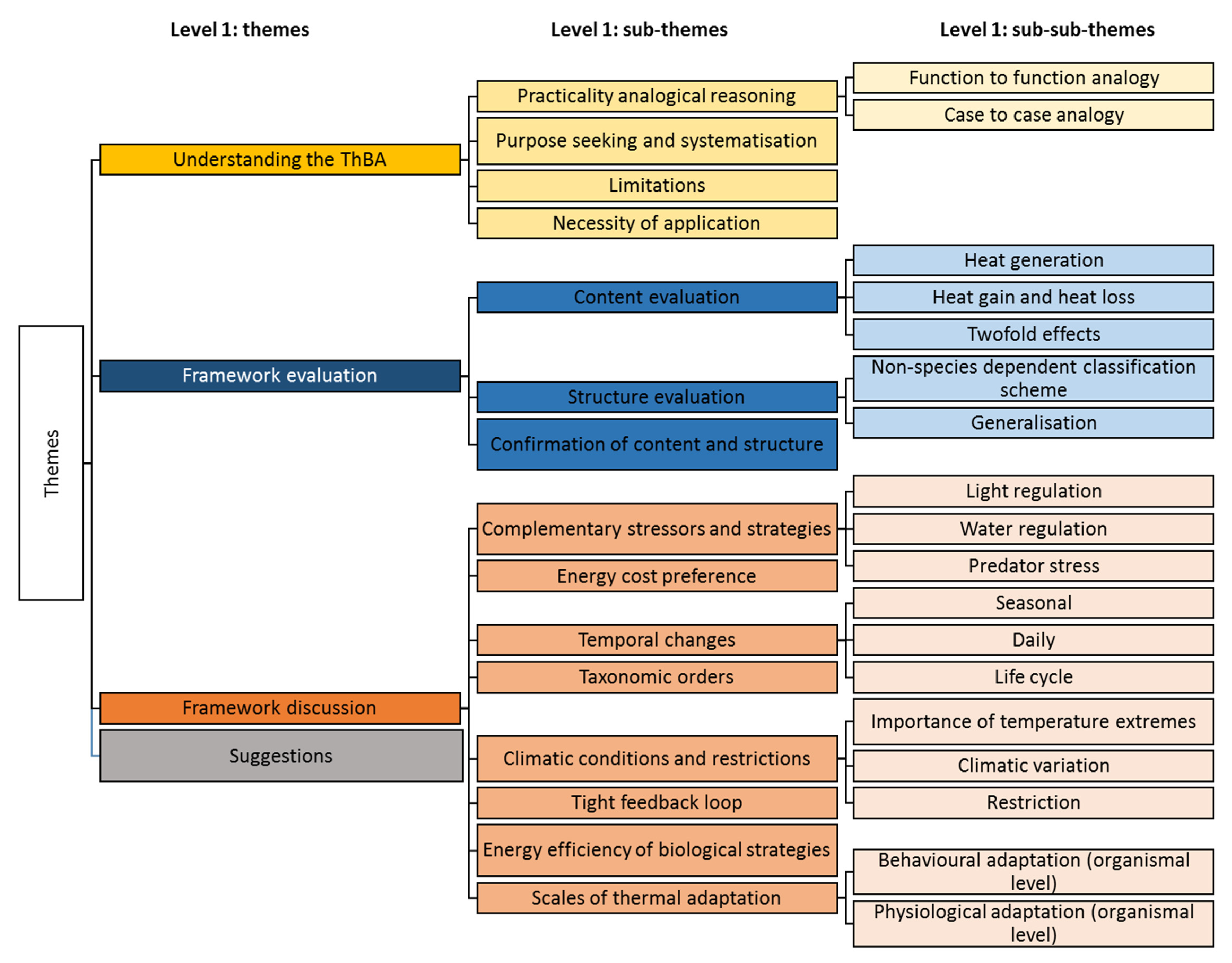 Biomimetics 05 00050 g003