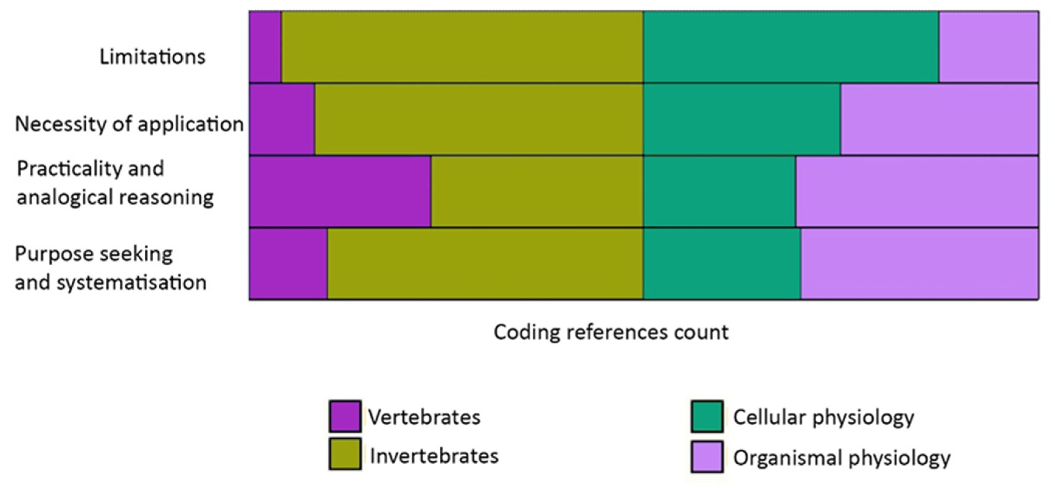 Biomimetics 05 00050 g007