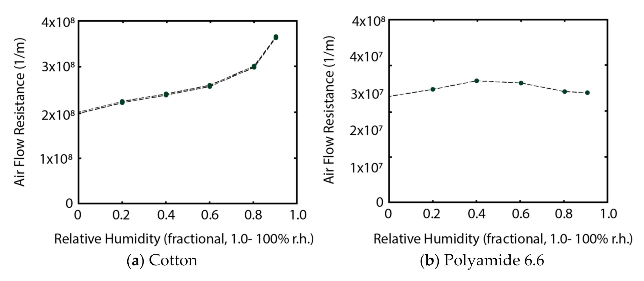 Biomimetics 05 00052 g010 Biomimetics 05 00052 g010
