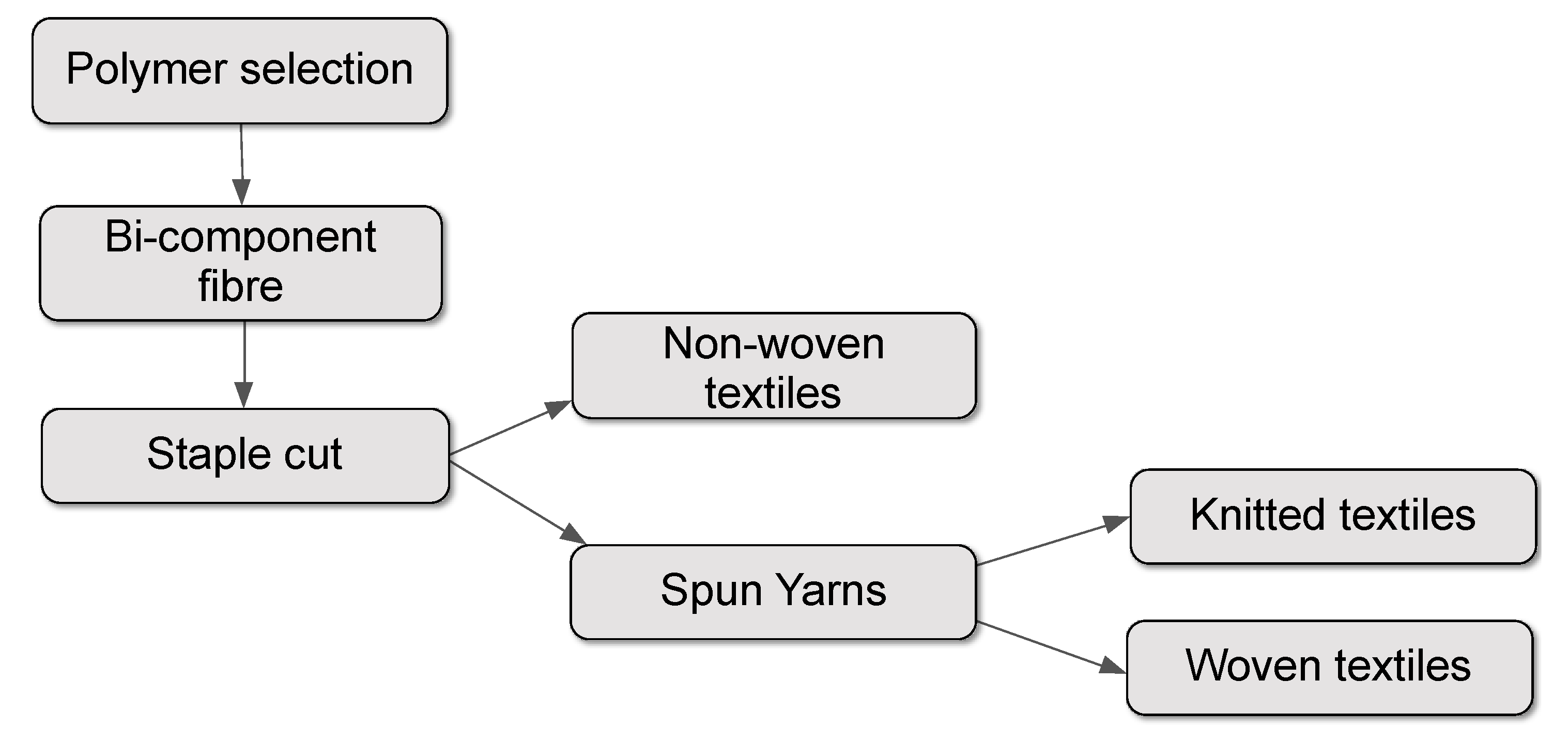 Biomimetics 05 00052 g012 Biomimetics 05 00052 g012