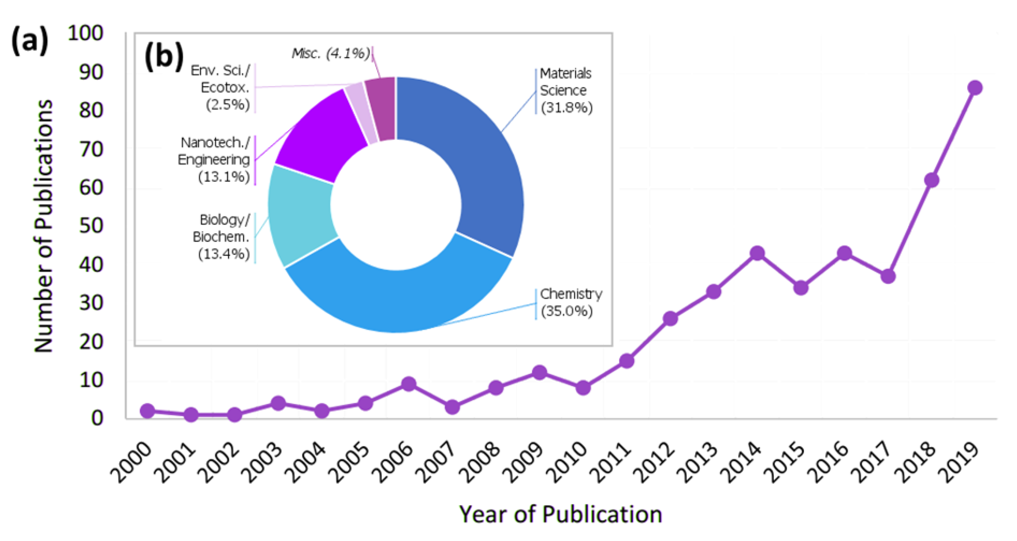 Biomimetics 05 00058 g001
