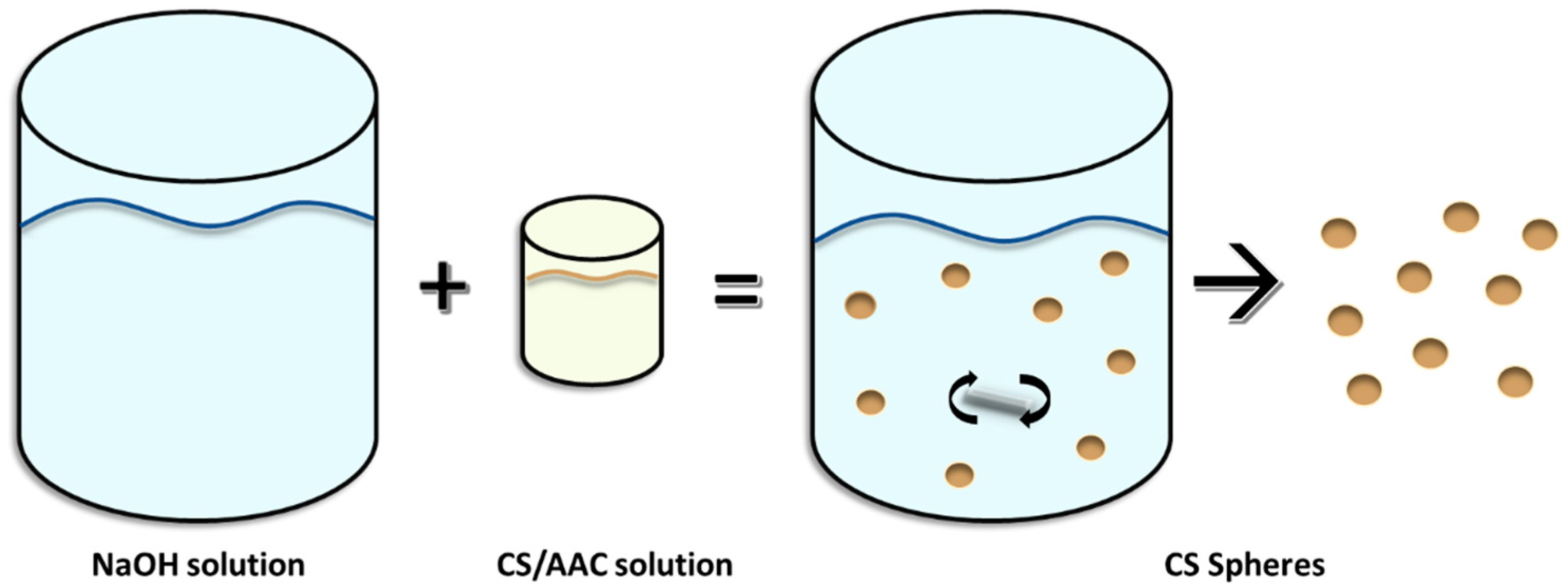 Biomimetics 05 00063 g001