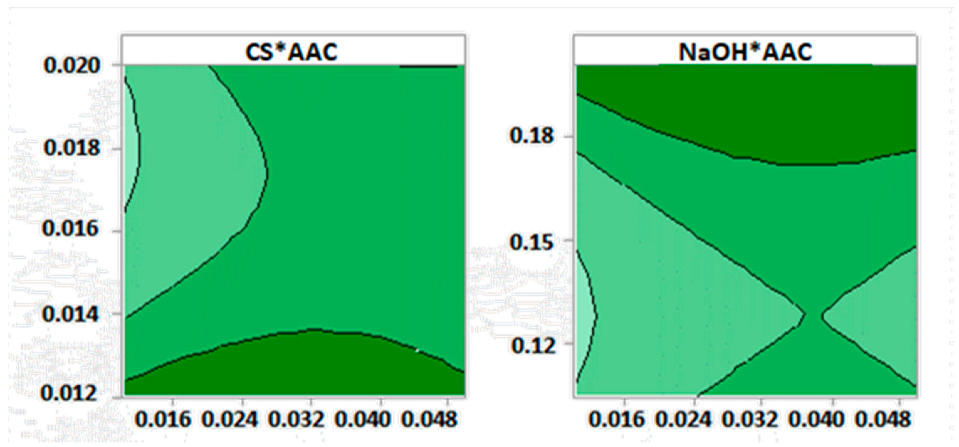 Biomimetics 05 00063 g003a