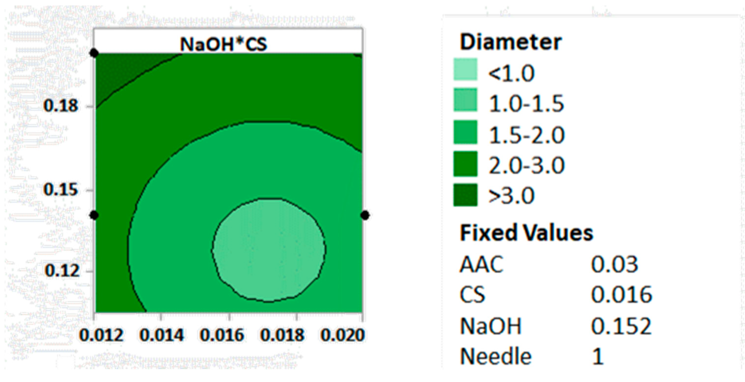 Biomimetics 05 00063 g003b