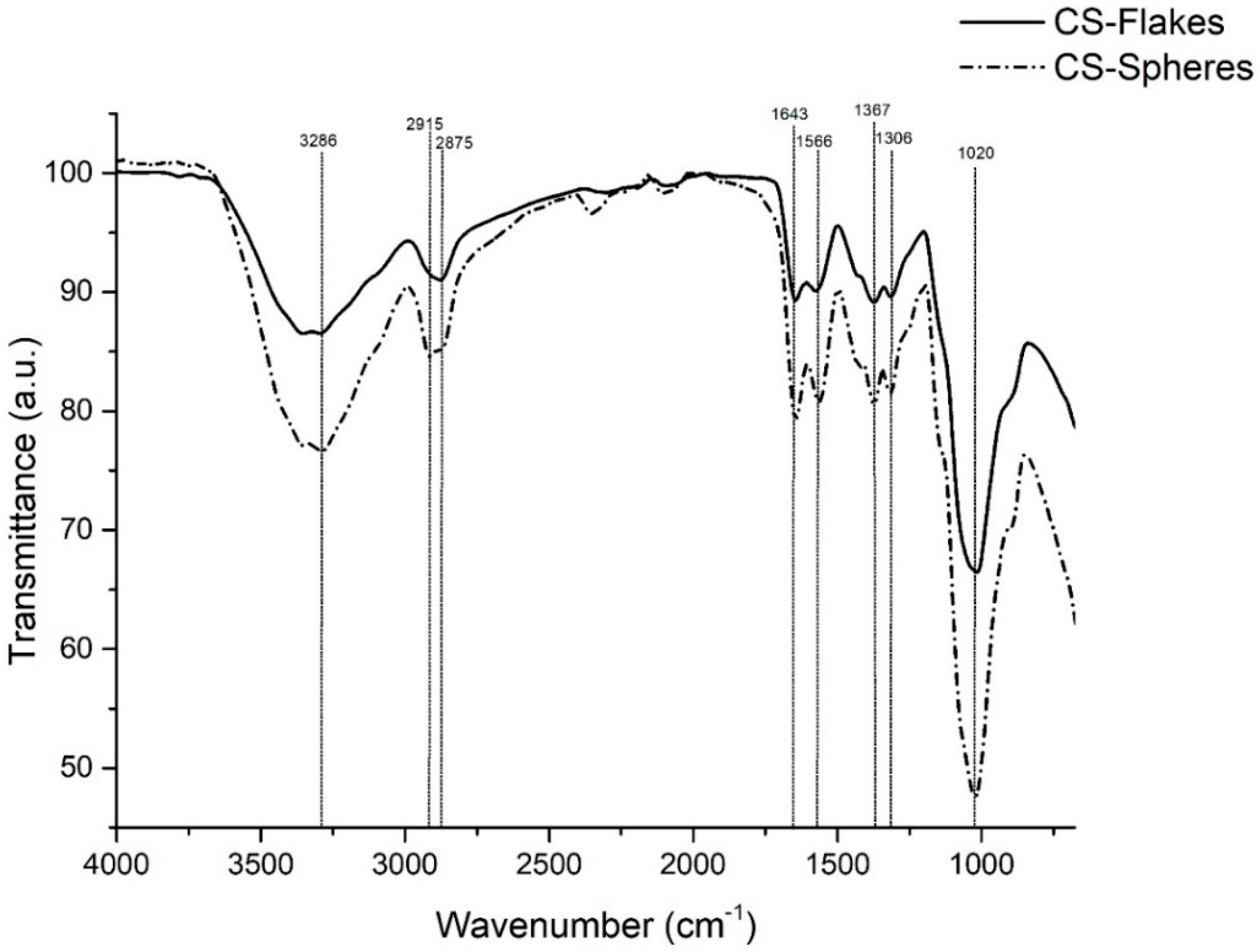 Biomimetics 05 00063 g006